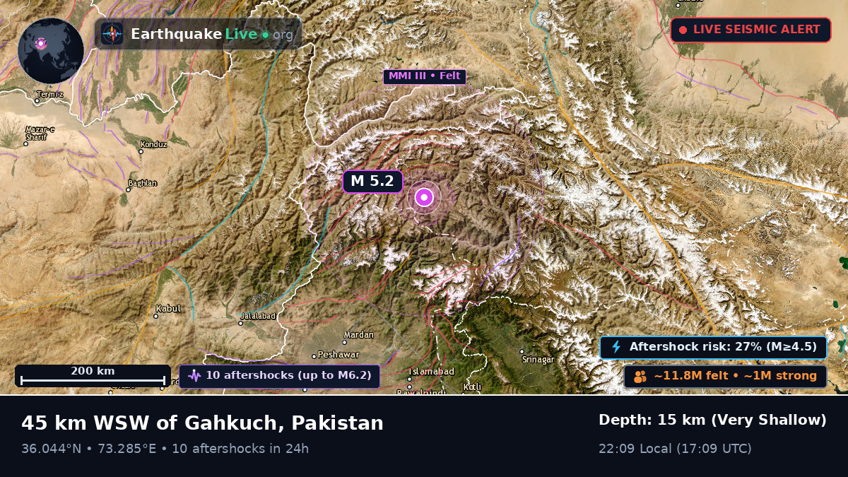 Northern Areas, Pakistan