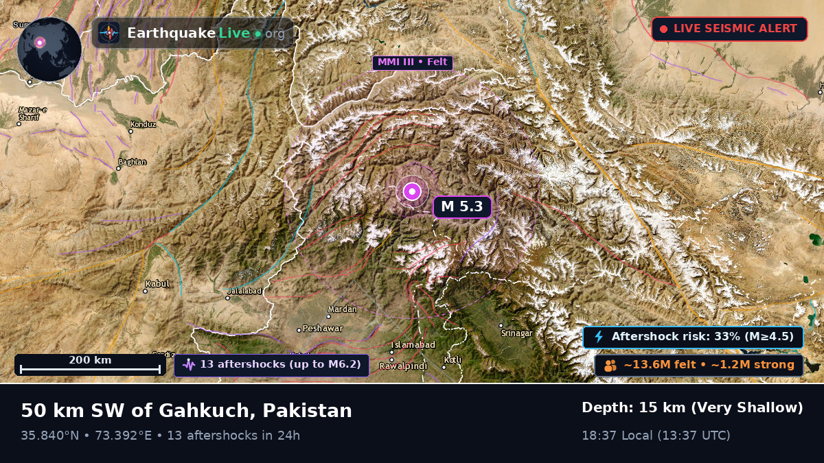 Northern Areas, Pakistan