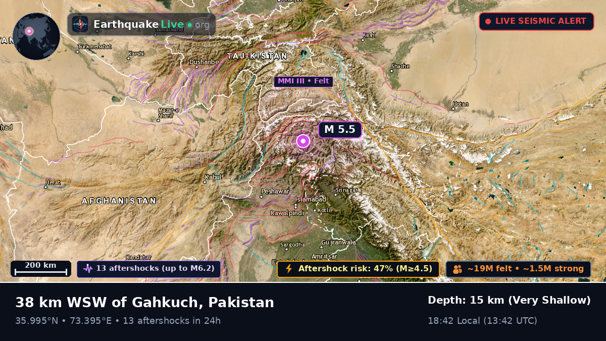 Northern Areas, Pakistan