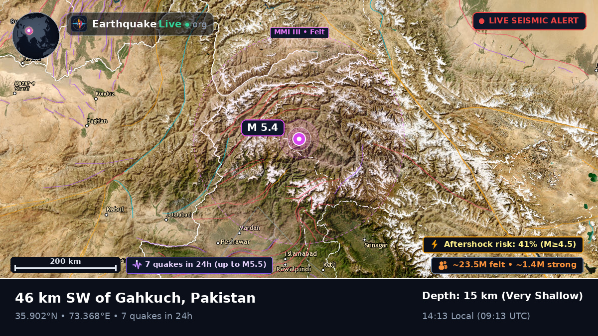 Northern Areas, Pakistan