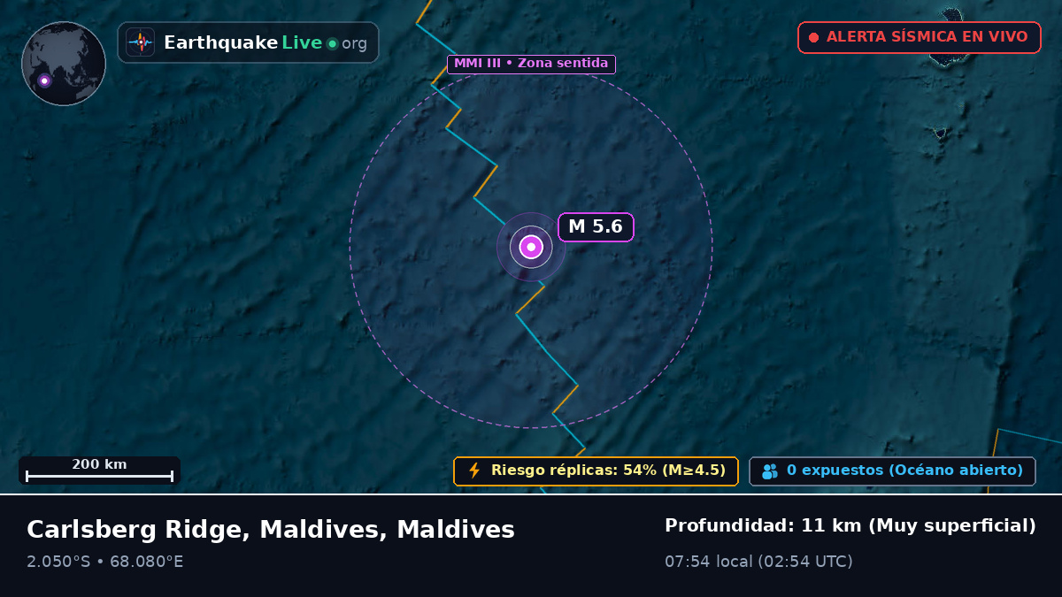 Océano Índico (Maldives)