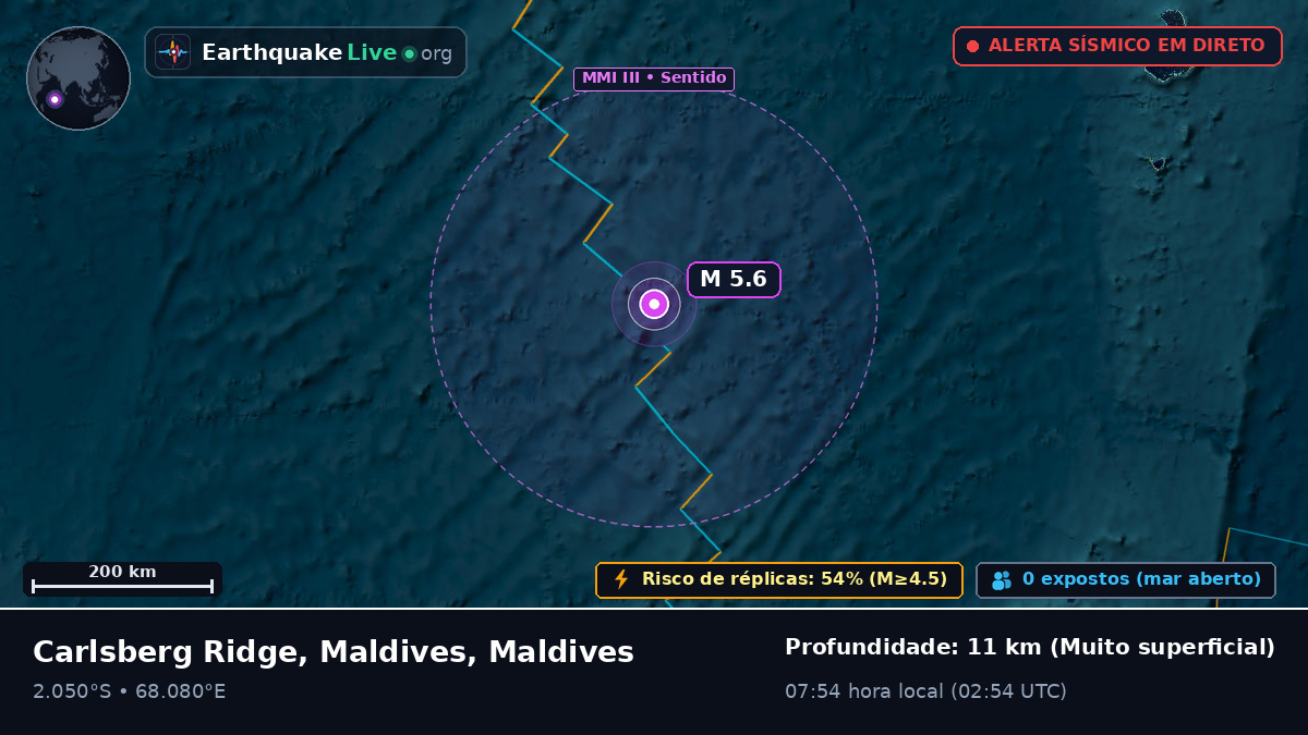 Oceano Índico (Maldives)