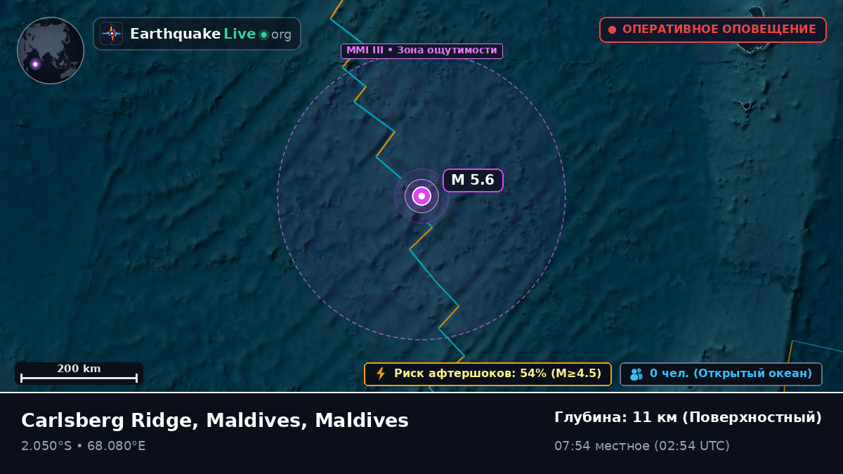 Индийский океан (Maldives)