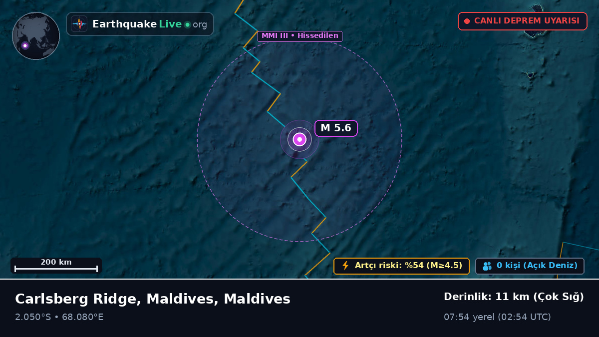 Hint Okyanusu (Maldives)