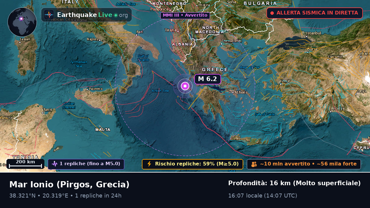 Mar Ionio (Grecia)