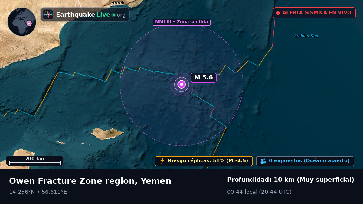 Océano Índico (Yemen)