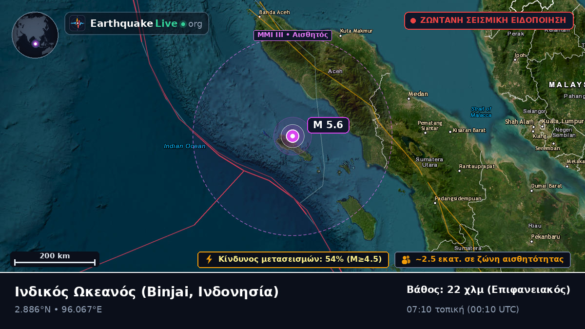 Ινδικός Ωκεανός (Ινδονησία)