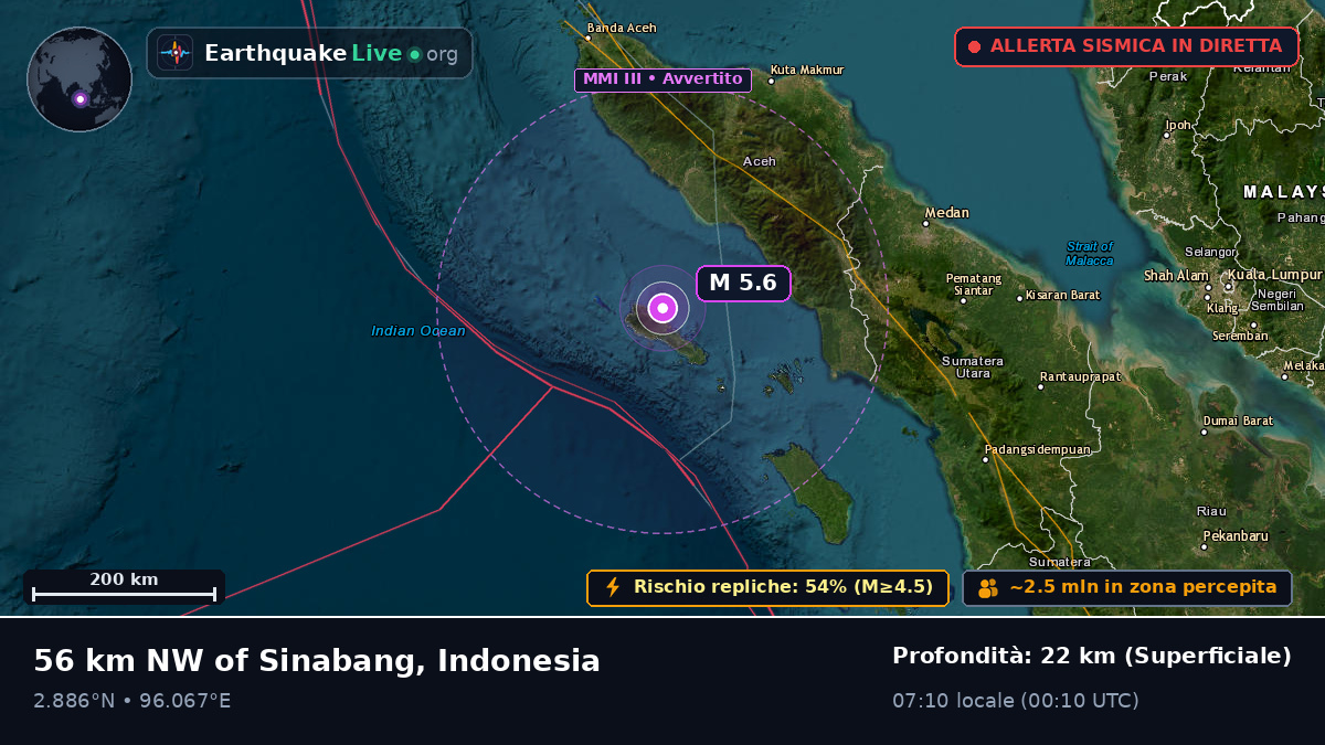 Oceano Indiano (Indonesia)