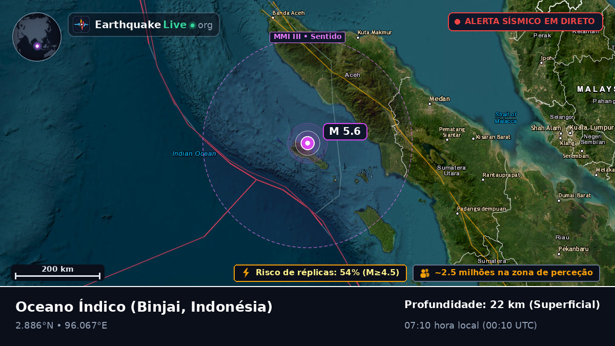 Oceano Índico (Indonésia)