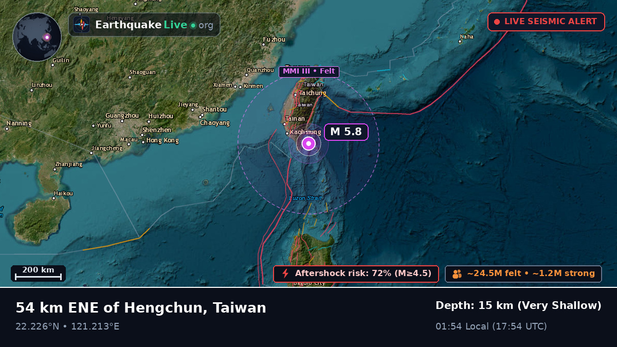 Off the coast of Taitung, Taiwan