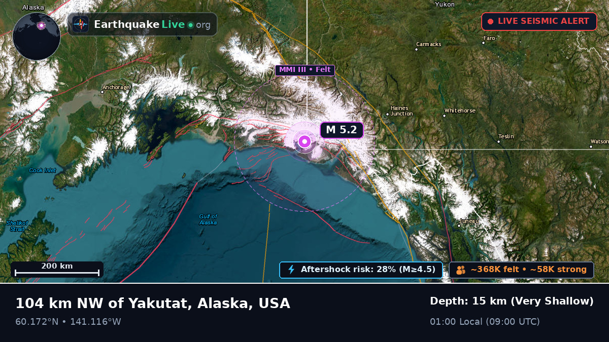Alaska, USA