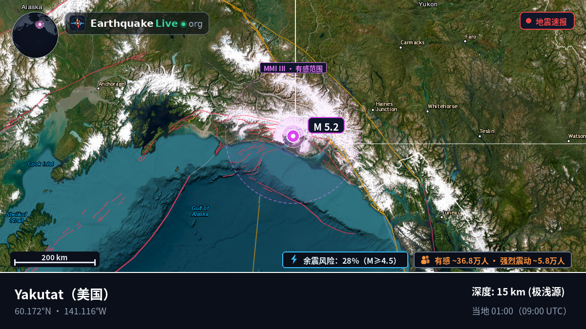 Alaska, 美国