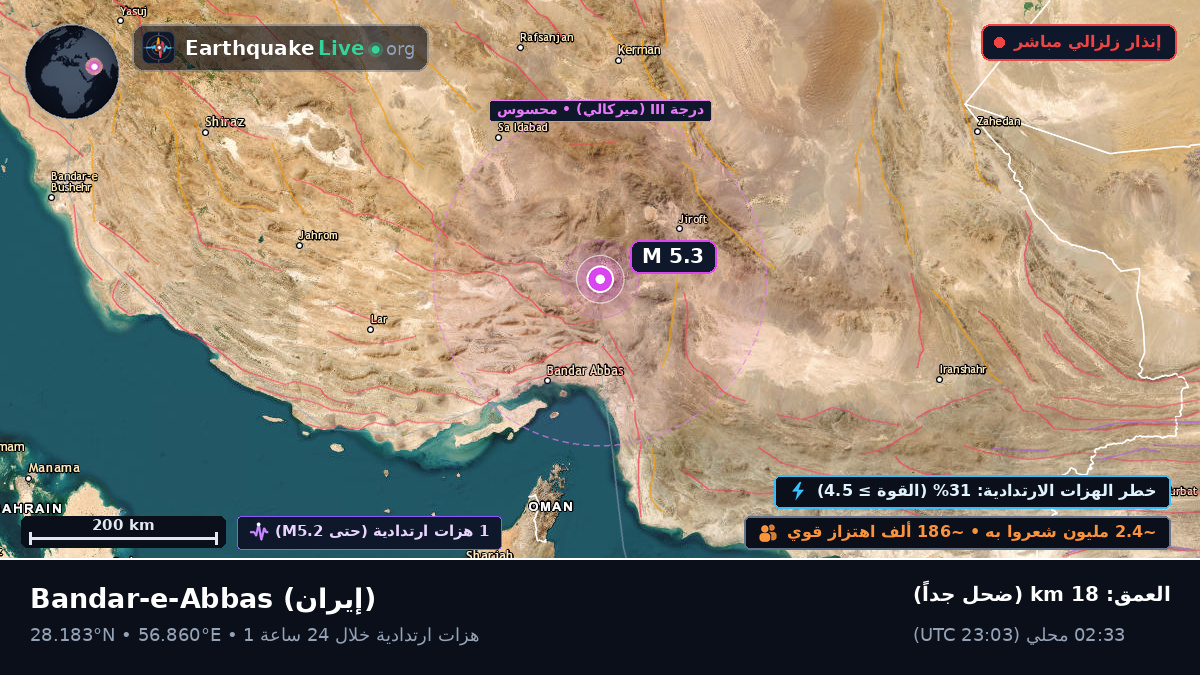 Hormozgan, إيران