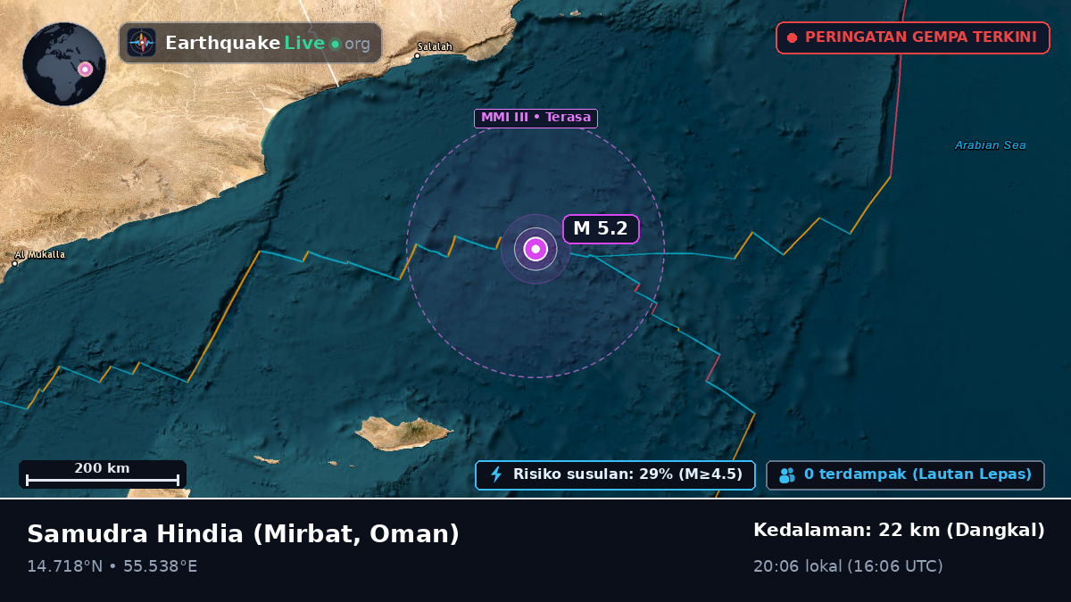 Samudra Hindia (Oman)