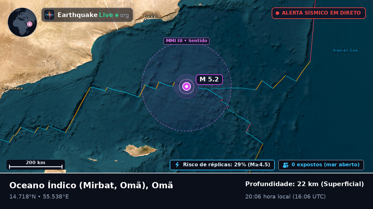 Oceano Índico (Omã)