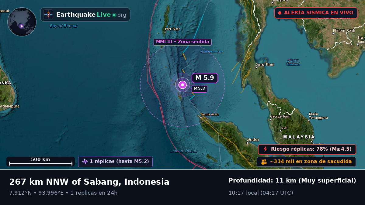 Océano Índico (Indonesia)