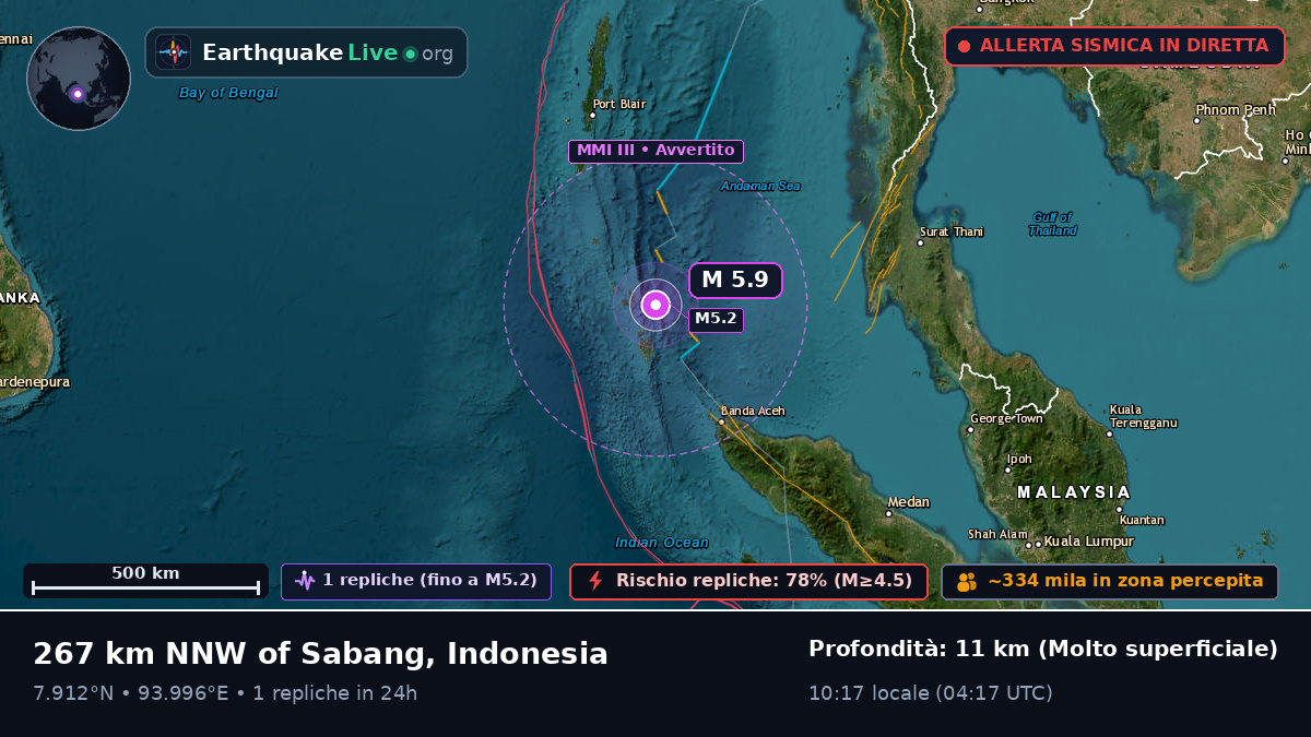 Oceano Indiano (Indonesia)