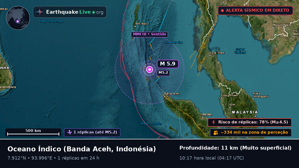 Oceano Índico (Indonésia)