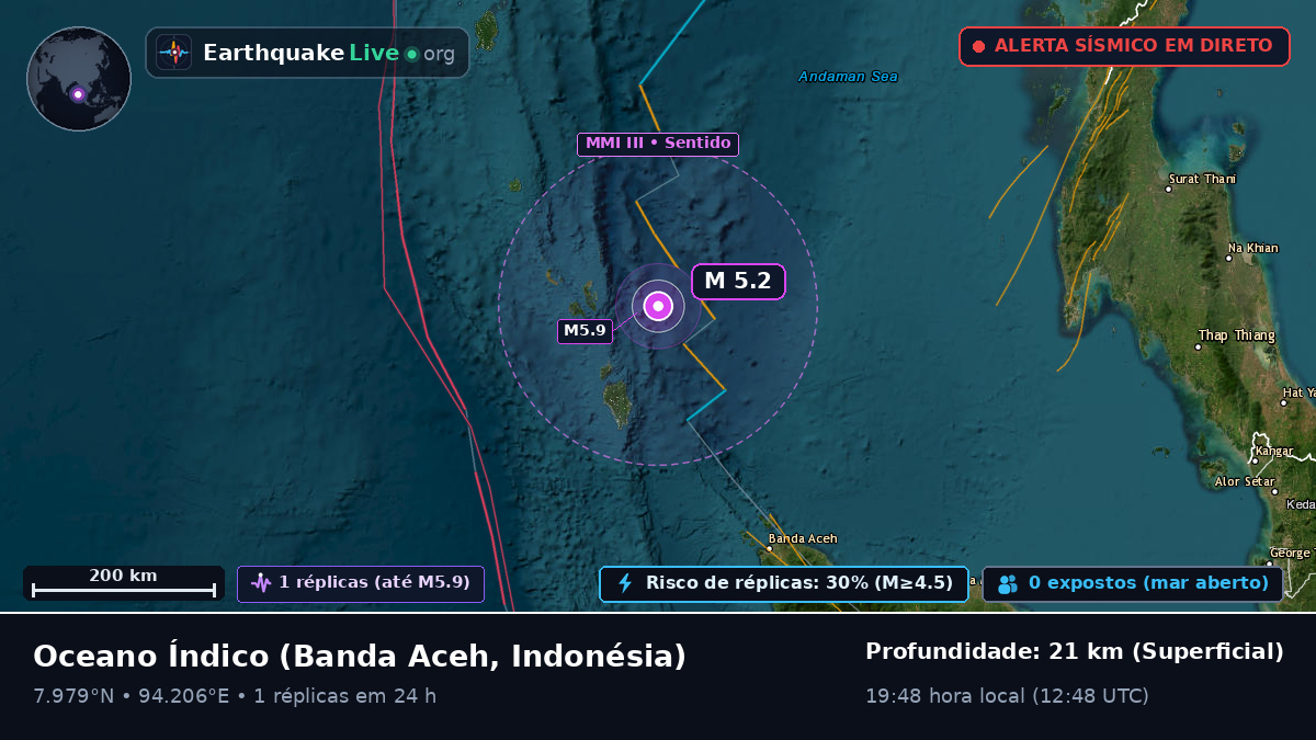 Oceano Índico (Indonésia)