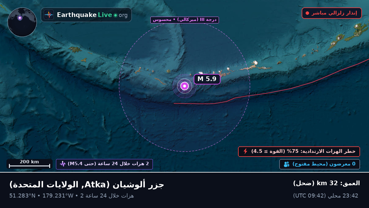جزر ألوشيان (الولايات المتحدة)