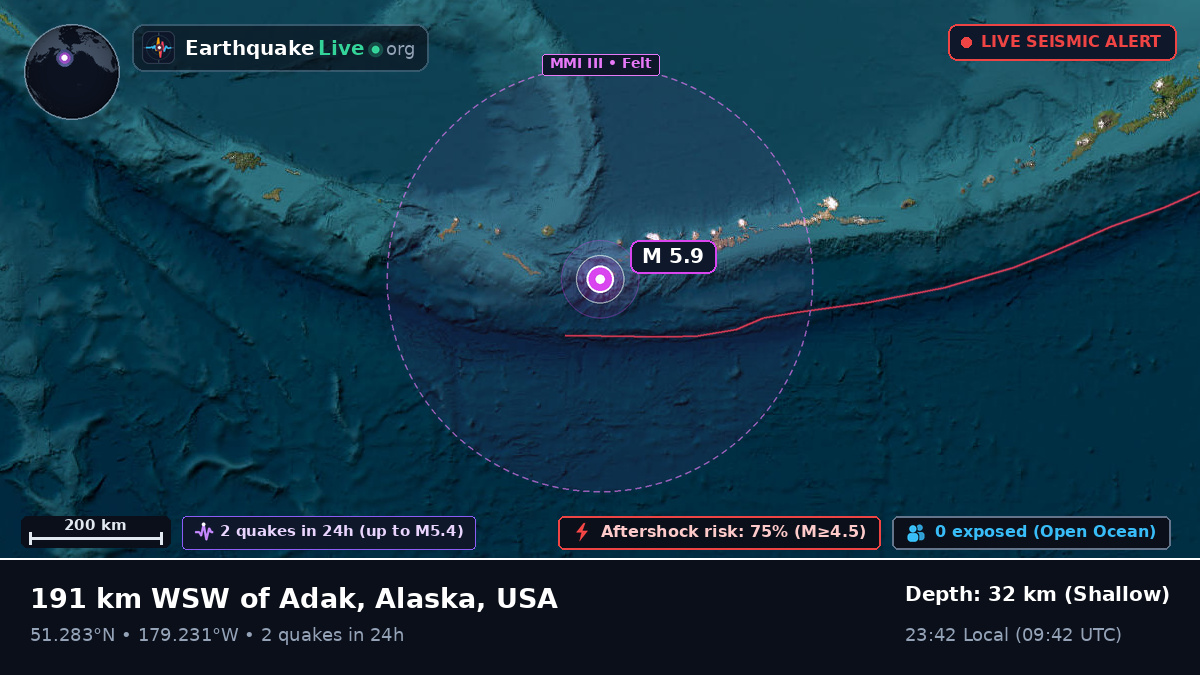 Aleutian Islands (USA)