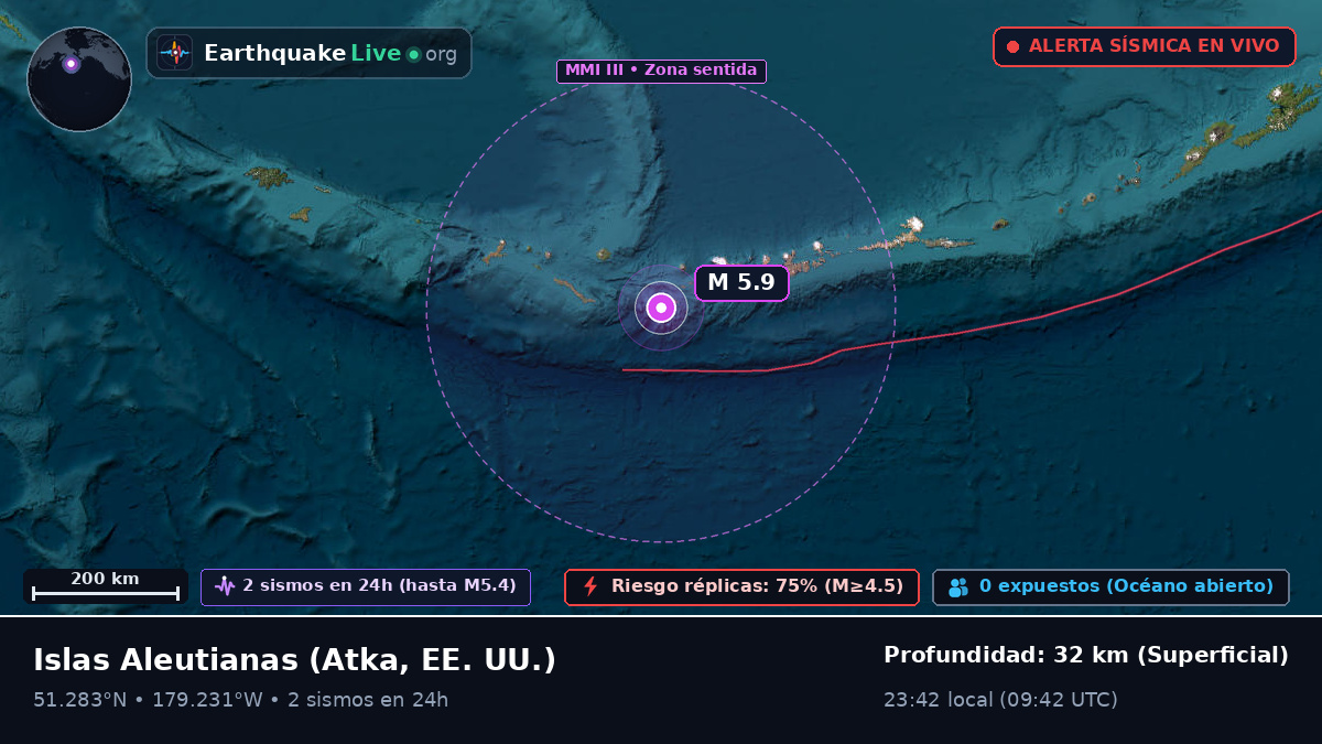 Islas Aleutianas (EE. UU.)