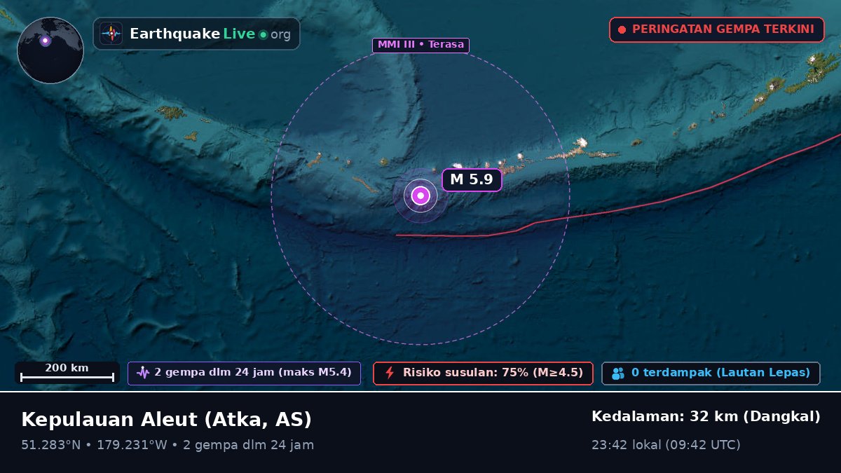 Kepulauan Aleut (AS)