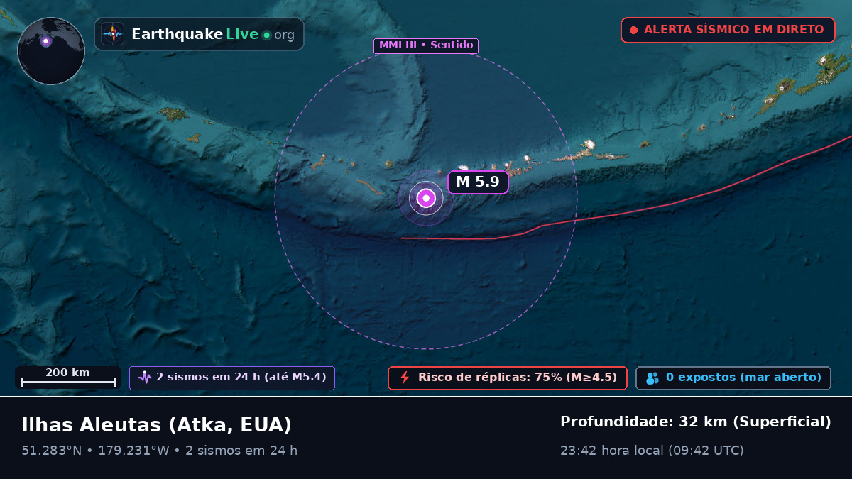 Ilhas Aleutas (EUA)