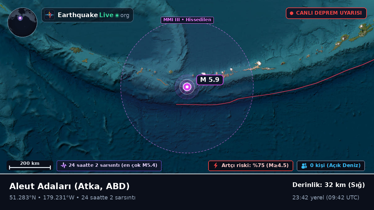 Aleut Adaları (ABD)