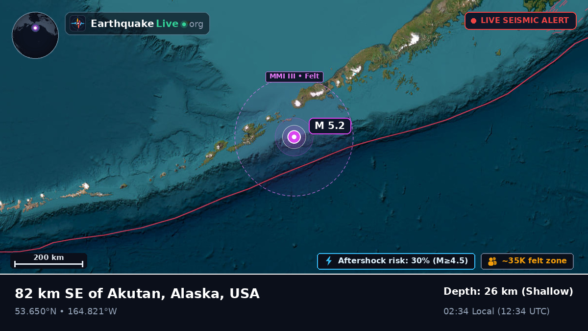 Aleutian Islands (USA)