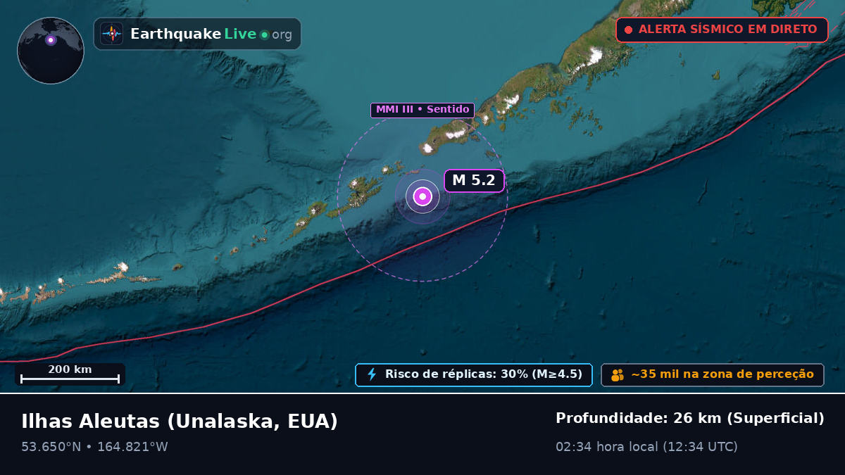 Ilhas Aleutas (EUA)