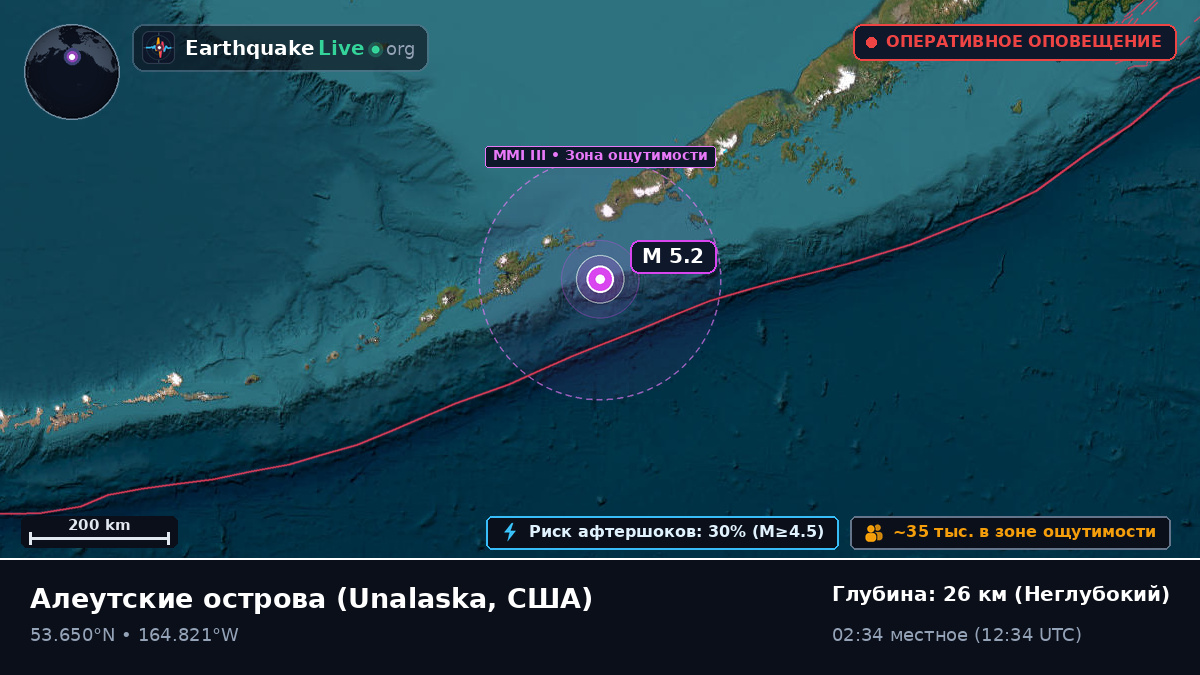 Алеутские острова (США)