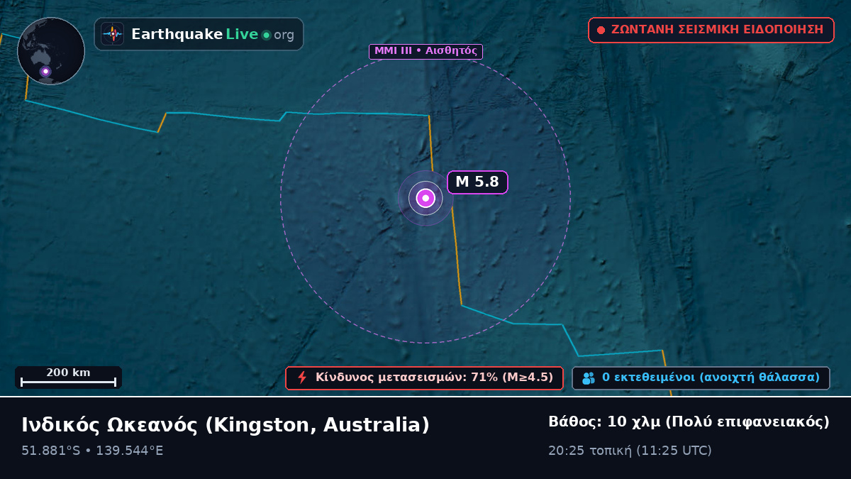 Ινδικός Ωκεανός (Australia)