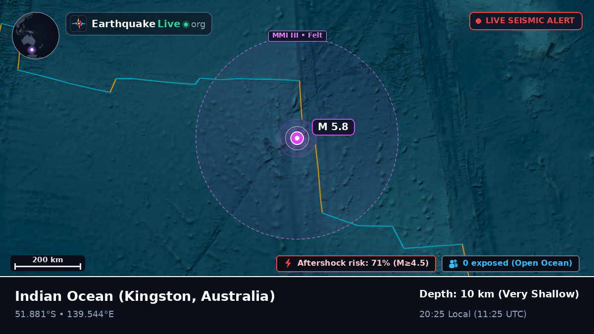 Indian Ocean (Australia)