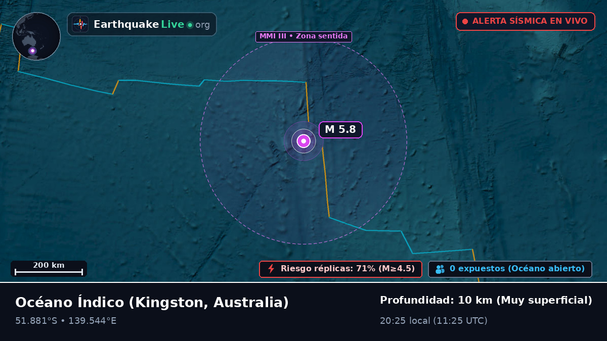 Océano Índico (Australia)