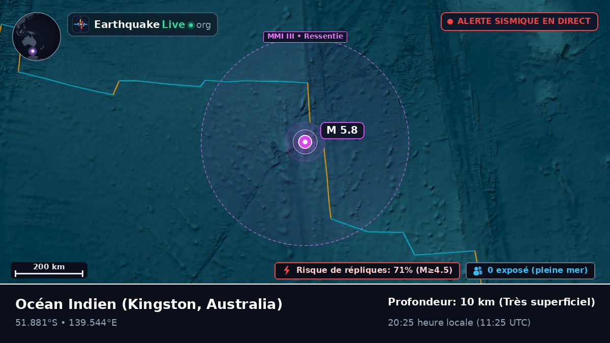Océan Indien (Australia)