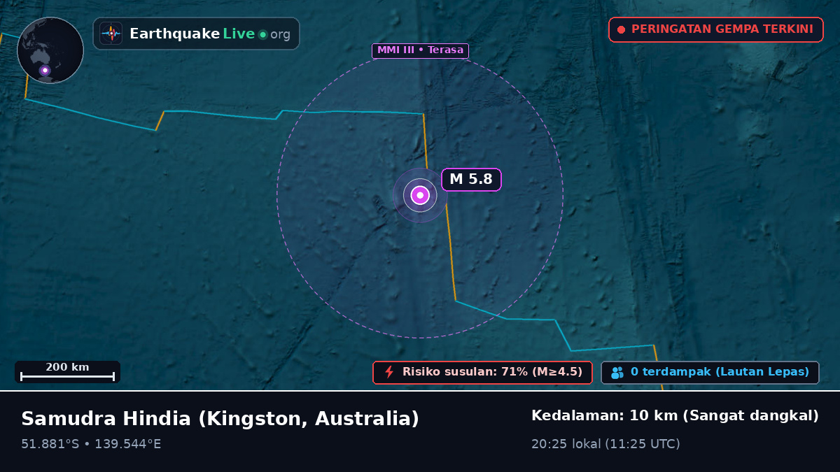 Samudra Hindia (Australia)
