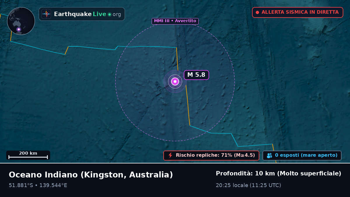 Oceano Indiano (Australia)