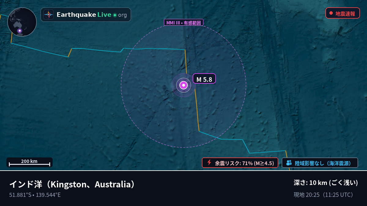 インド洋 (Australia)