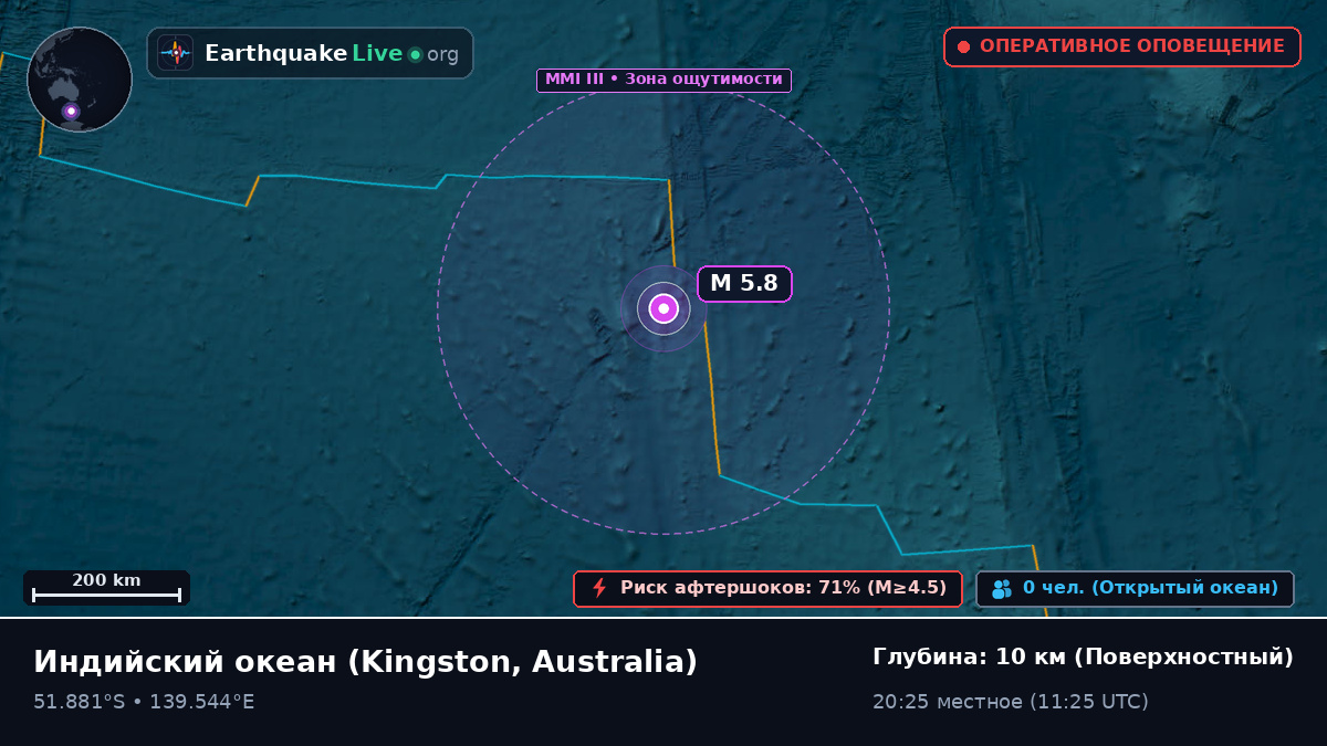 Индийский океан (Australia)