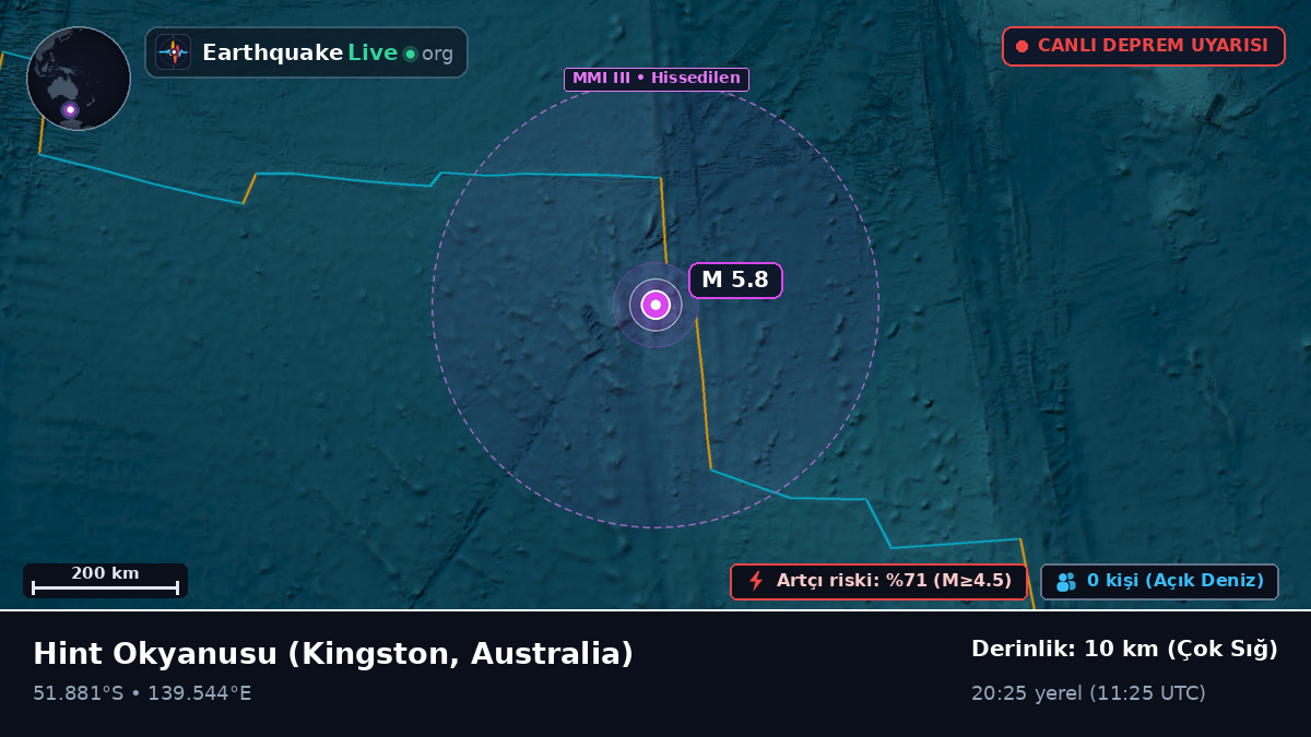 Hint Okyanusu (Australia)