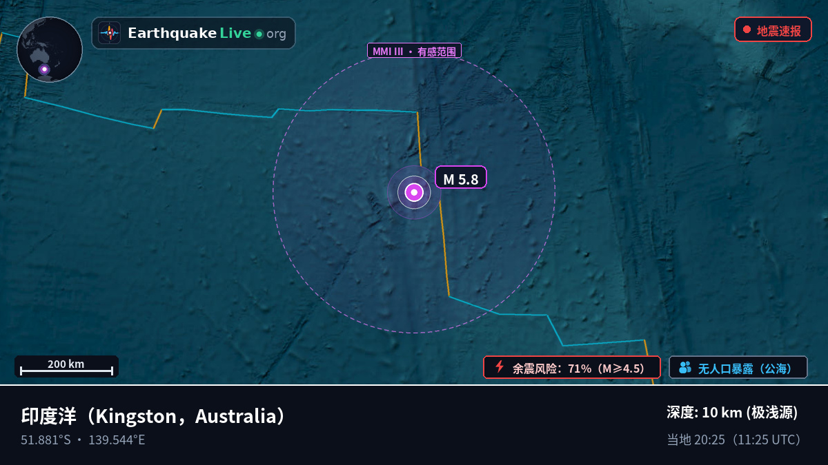 印度洋 (Australia)