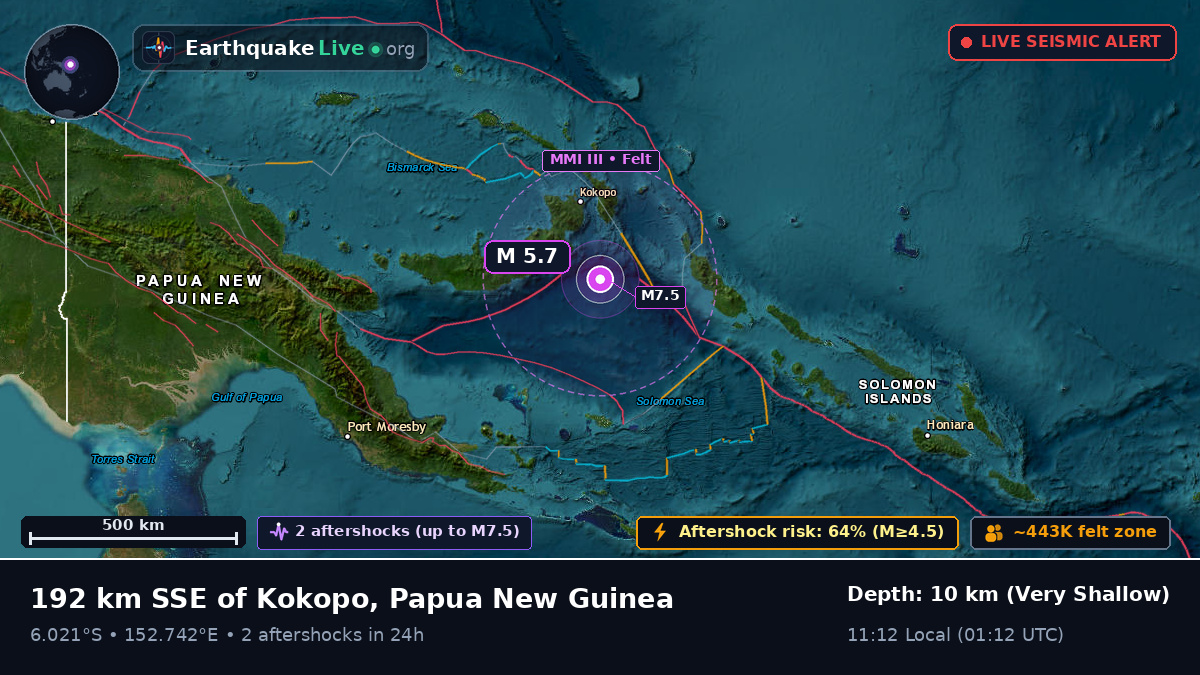 Solomon Sea (Papua New Guinea)