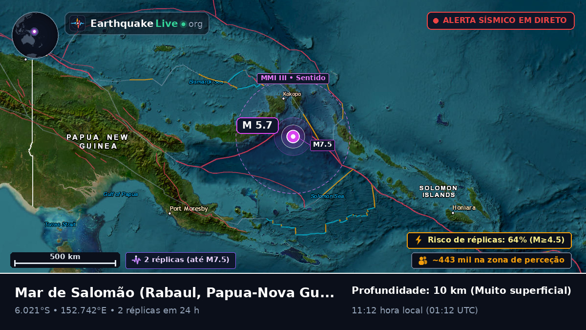 Mar de Salomão (Papua-Nova Guiné)