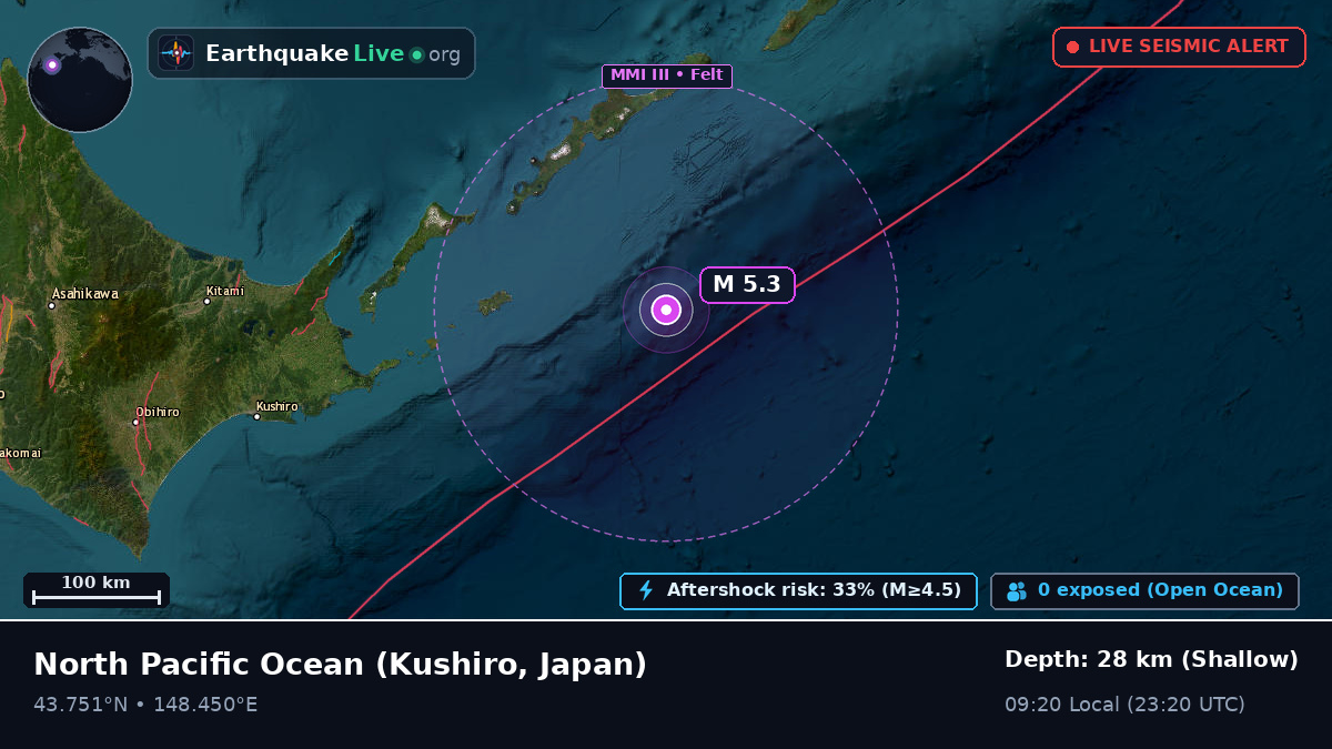 North Pacific Ocean (Japan)