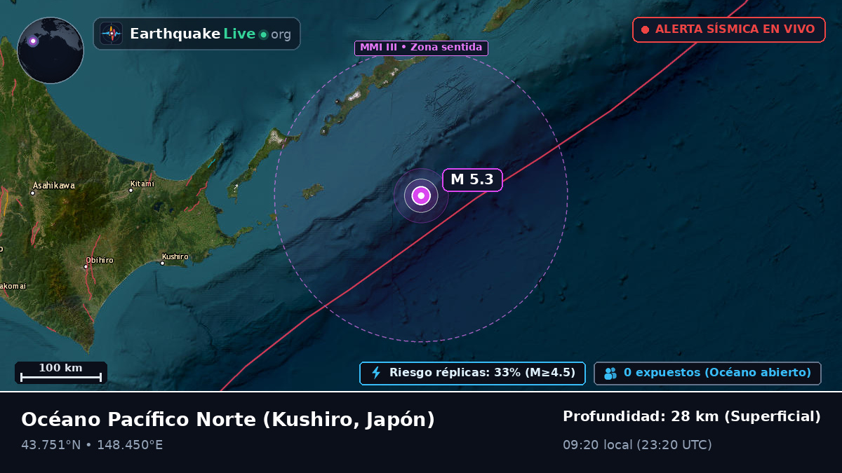 Océano Pacífico Norte (Japón)