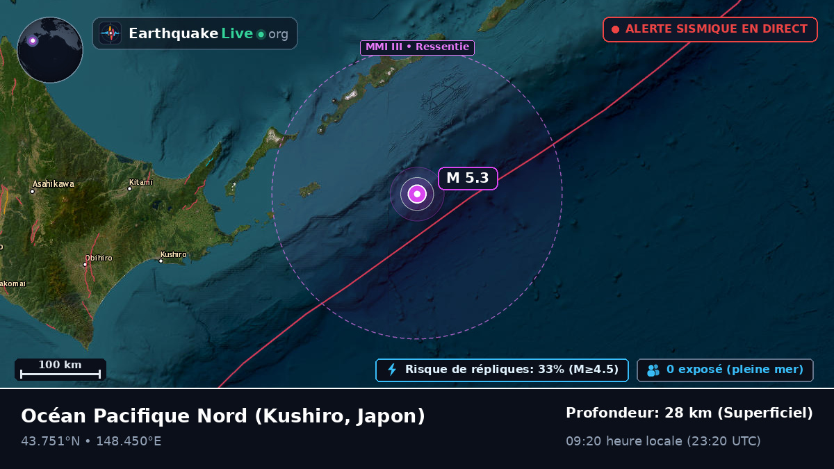 Océan Pacifique Nord (Japon)