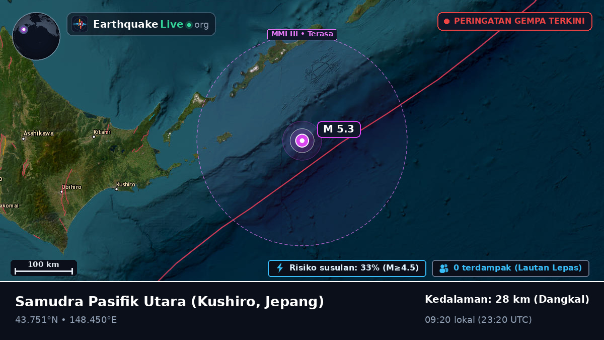 Samudra Pasifik Utara (Jepang)