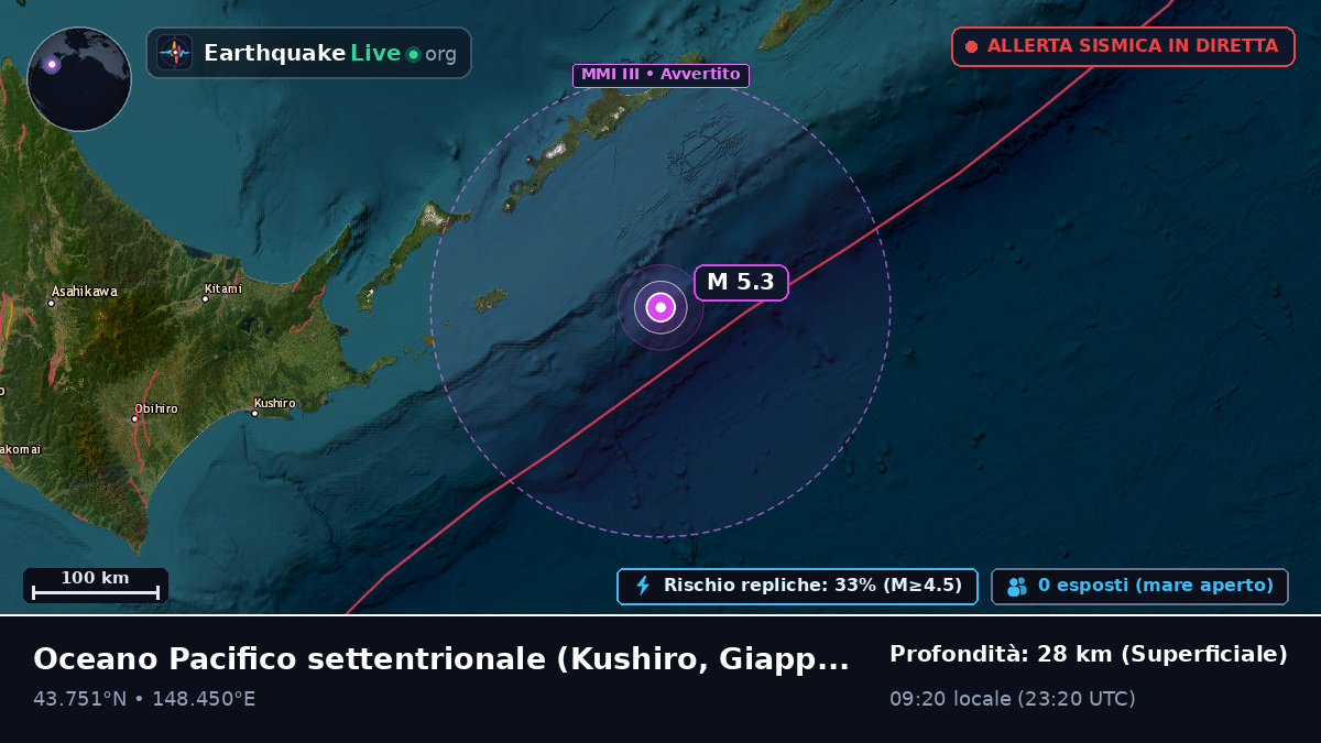 Oceano Pacifico settentrionale (Giappone)