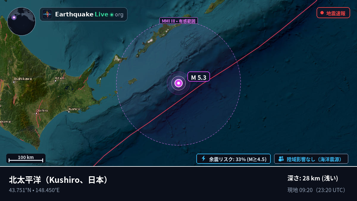 北太平洋 (日本)
